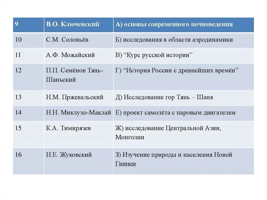 Деятели культуры и их достижения. Имена деятелей культуры. Деятели культуры и их открытия. Деятели науки и культуры и их достижения. Наука 18 века таблица