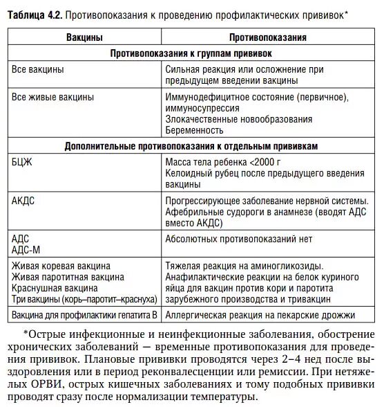 Абсолютные противопоказания к вакцинации живыми вакцинами. Противопоказания к профилактическим прививкам таблица. Противопоказания от прививок детям. Противопоказания к проведению прививок у детей. Живые вакцины противопоказания