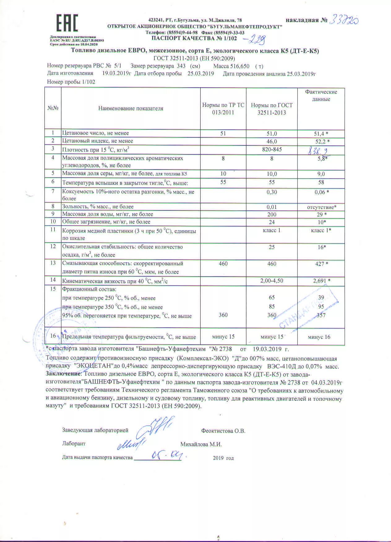 Сколько литров дизтоплива