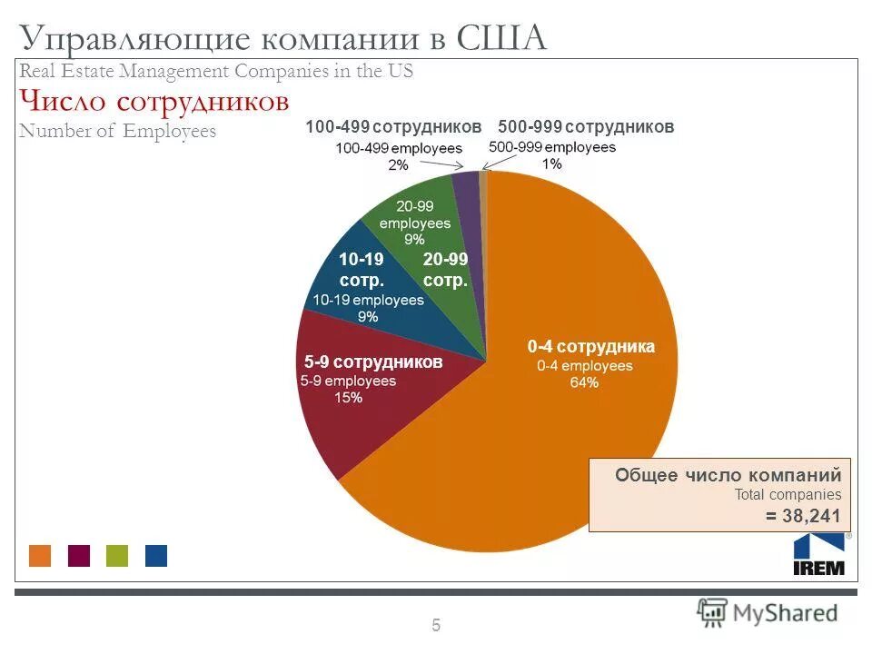 Добыча сланцевой нефти в сша динамика. Малый бизнес в сша статистика. Крупнейшие компании на рынке сша. Количество предприятий в сша. Инвестиции в компании сша.