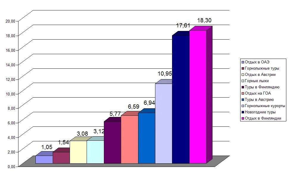 Информационные модели график. Графическая модель диаграмма. Графические информационные модели. Информационная модель диаграмма. График информационная модель.