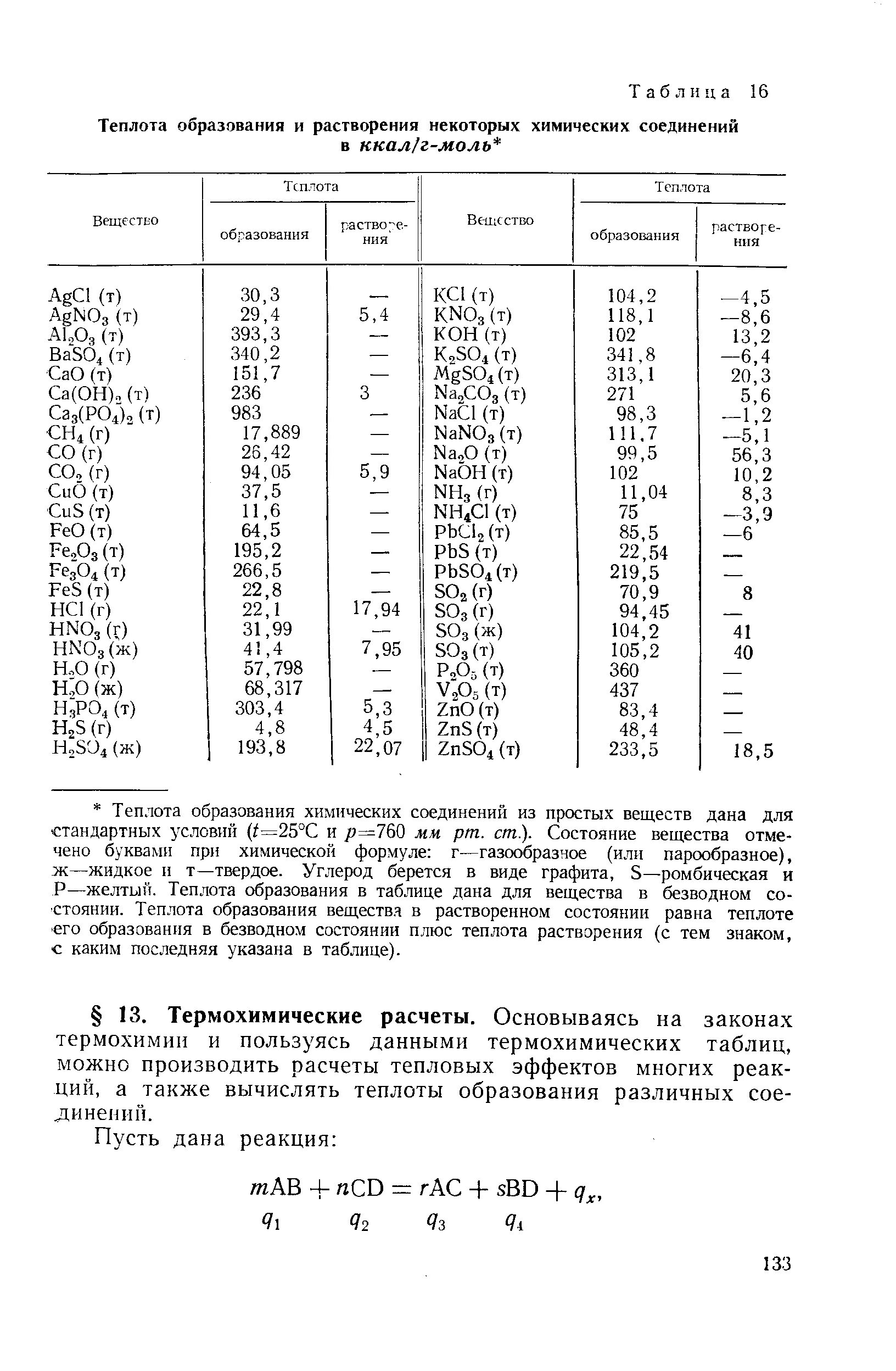 Теплота растворения воды. Интегральная теплота растворения солей таблица. Теплоты образования веществ таблица. Теплота образования таблица. Теплоты образования растворения нейтрализации.