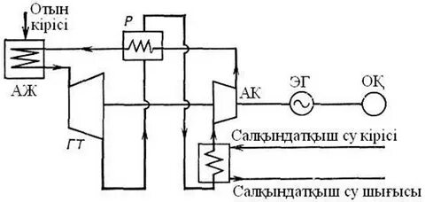 Қызыл шашты бетке қарау GIF