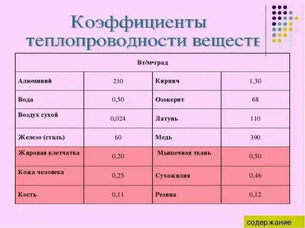 Коэффициент теплопроводности воздуха вт м к