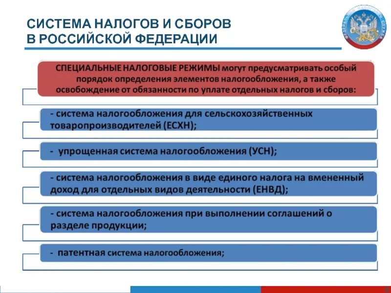 Развитие налога в российской федерации