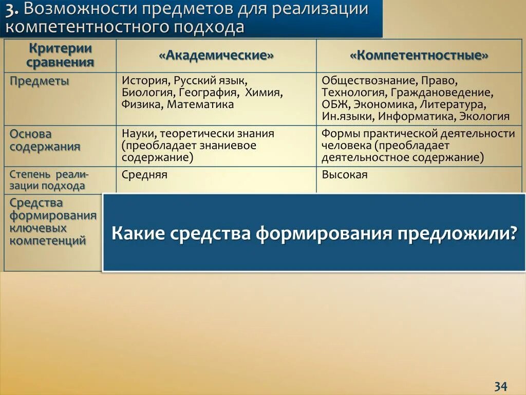 Система способностей и предметов