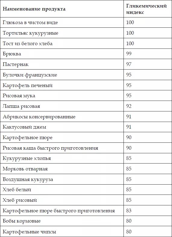 Рисовая мука гликемический индекс таблица. Пшеничная мука гликемический индекс таблица. Мука высший сорт гликемический индекс. Крупы с низким ги таблица.