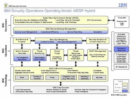 Operation model