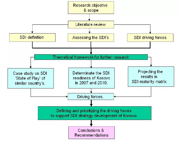 Thesis methods. Research methods for thesis.