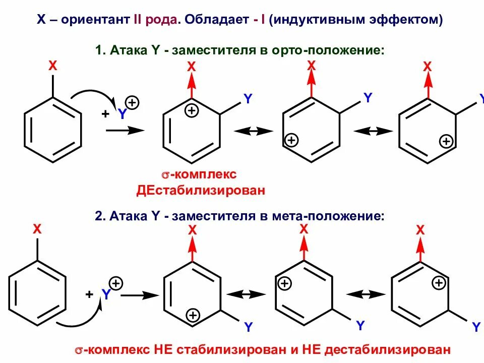 Ориентанты первого рода. Арены ориентанты первого и второго рода. Толуол ориентант 1 рода. Ориентанты 1 и 2 порядка химия. Механизм присоединения ориентантов 2 рода.