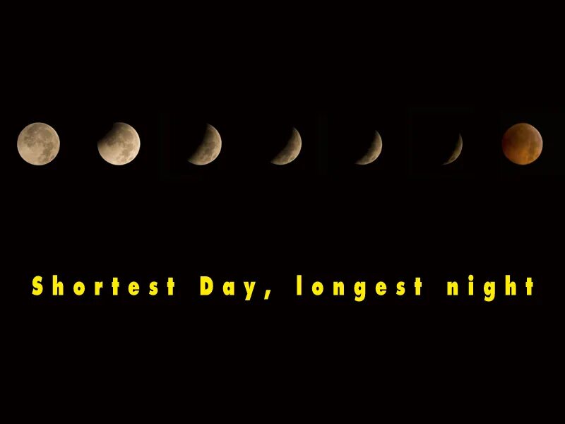 A long Day's Night. Short Days long Nights. June 21 is the longest Day and shortest Night. Short Day.