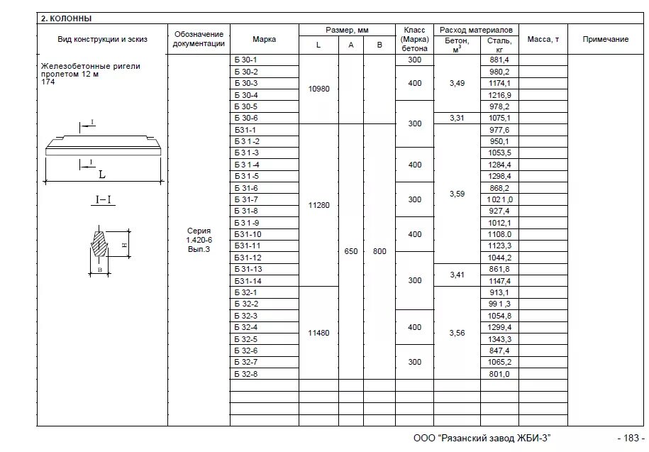 Масса ж б. Маркировка железобетонных конструкций. Маркировка железобетонных изделий. Вес железобетонных изделий таблица. Маркировка плит перекрытия.