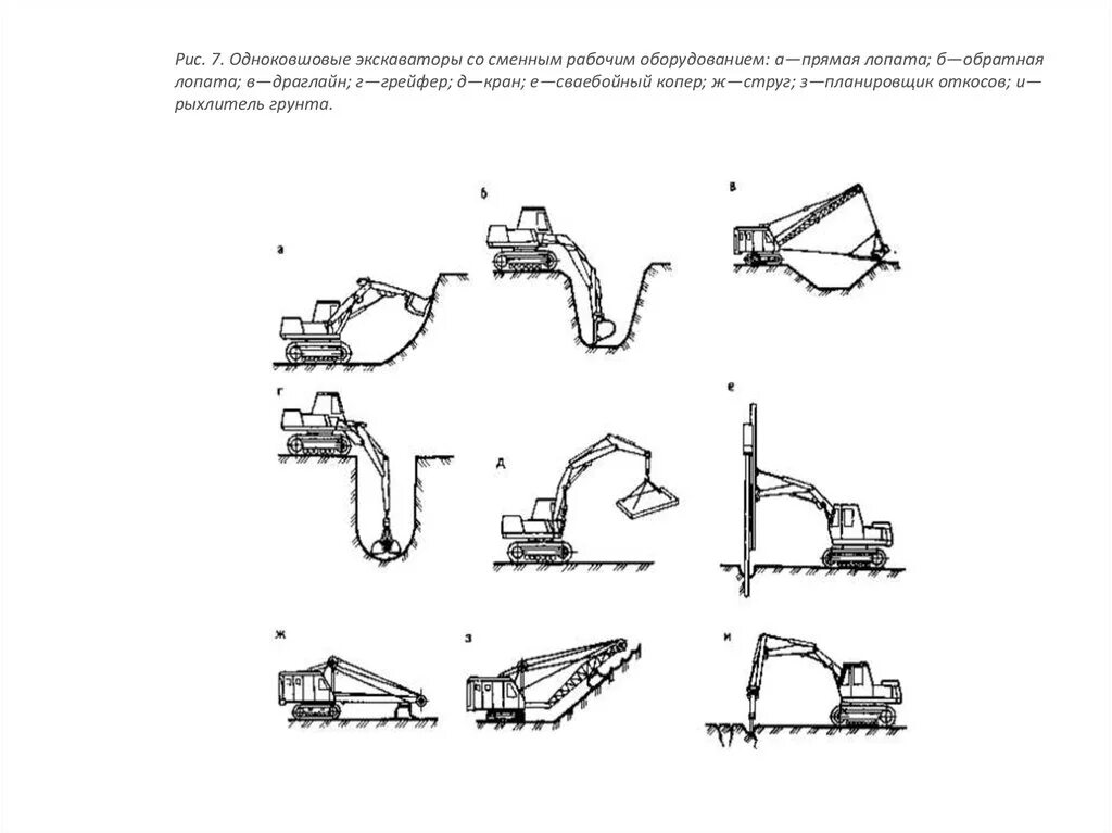 Разработка грунта одноковшовыми экскаваторами Драглайн. Схема производства работ экскаватором одноковшовым. Планировщик экскаватор технологические схемы. Разработка грунта одноковшовыми экскаваторами. Разработка грунтов экскаватором обратная лопата