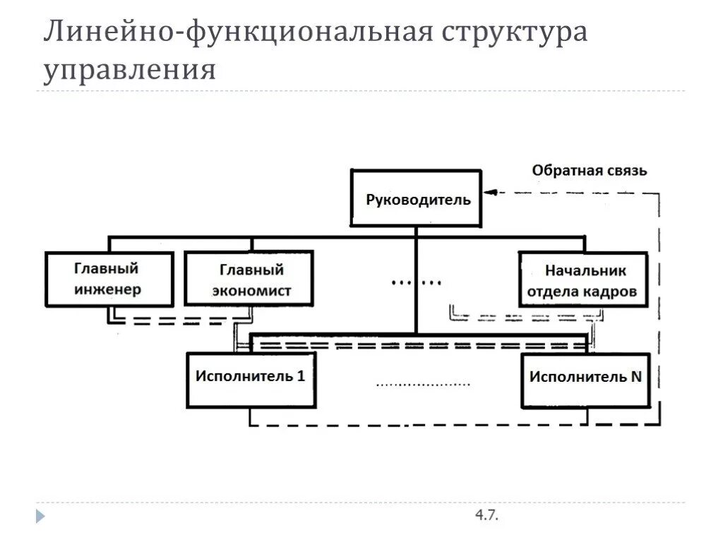 Линейно-функциональная организационная структура предприятия схема. Линейная функциональная структура управления схема. Линейно-функциональная и линейная структура управления. Линейно-функциональная организационная структура управления схема. Линейный уровень управления