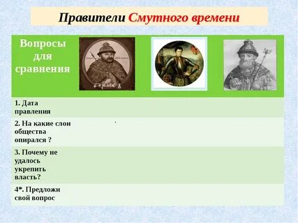 Смутное время правление