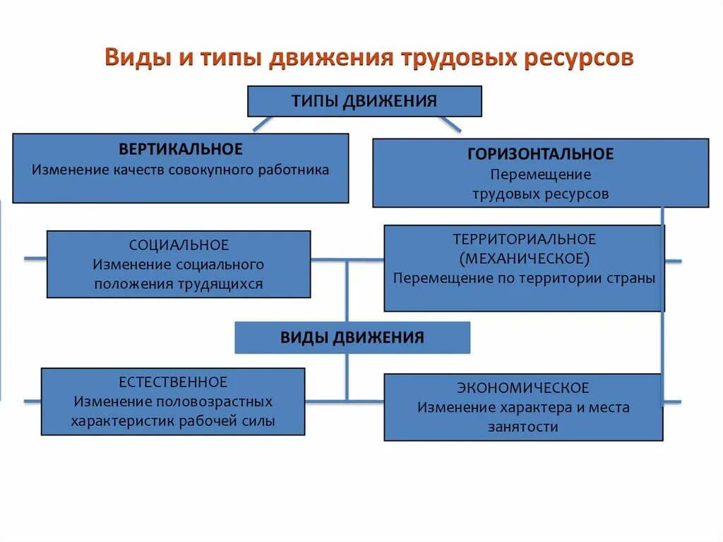 Категории трудовых ресурсов: найдено 86 изображений