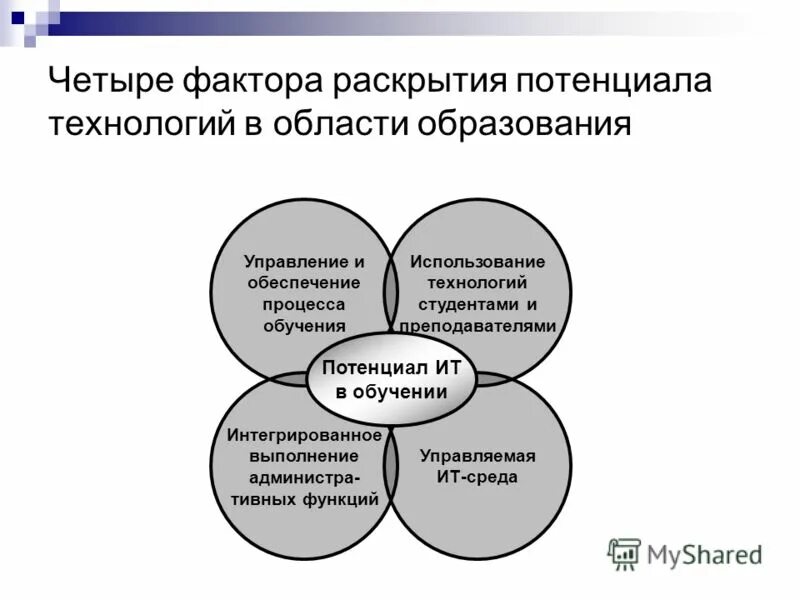 Основные компоненты ит обработки данных. Основная среда информационной технологии. Информационно-образовательная среда. Электронно-информационная образовательная среда. Окружение функциональных требований это.