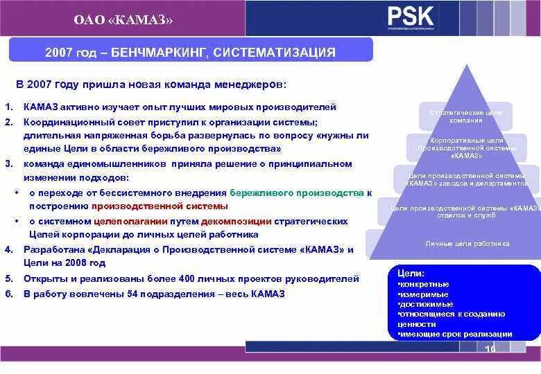 Производственные цели счет. Производственная система КАМАЗ. Производственная система КАМАЗ презентация. Цели производственной системы. Цели производственной системы предприятия.