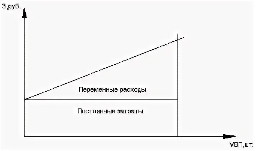 Соизмерение затрат и результатов