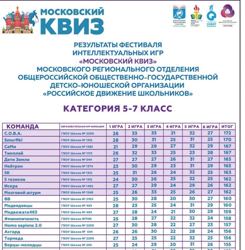 Результаты мцко в приложении мэш. Афиша для квиза Школьная программа.