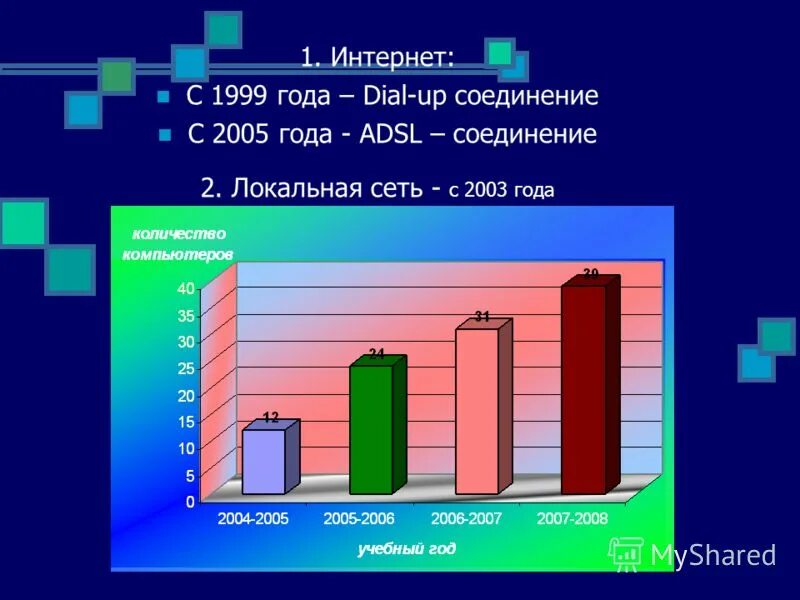 интернет в 1999 году. яндекс гуру. интернет 1999 года. интернет 1999. интернет в 2005 году.