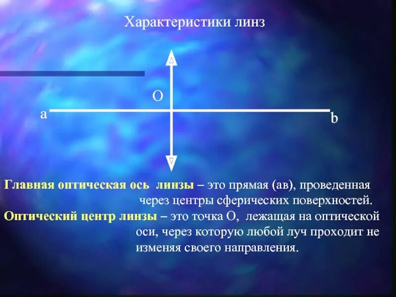 Луч идущий вдоль оптической оси. Оптическая ось линзы. Оптический центр оптическая ось. Оптический центр. Оптически йцентр линшы.