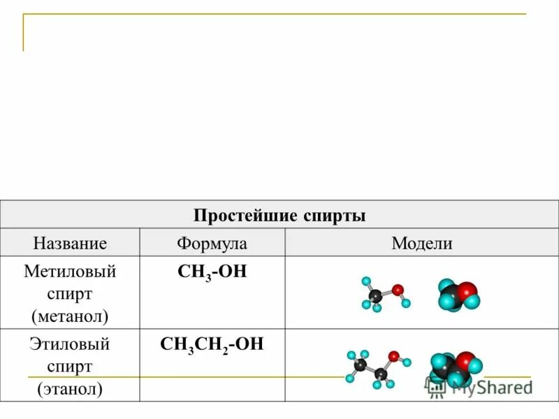 Метанол метанол простой эфир. Метанол и этанол простейшие формулы.