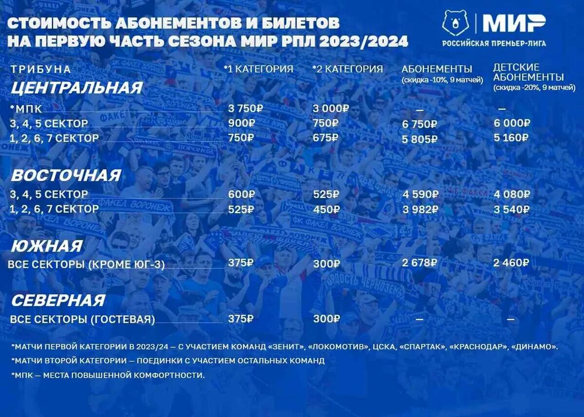 Факел Воронеж 2023 2024. Факел Воронеж таблица 2023. Факел матчи Воронеж 2023. Расписание матчей факел Воронеж. Купить абонемент на факел