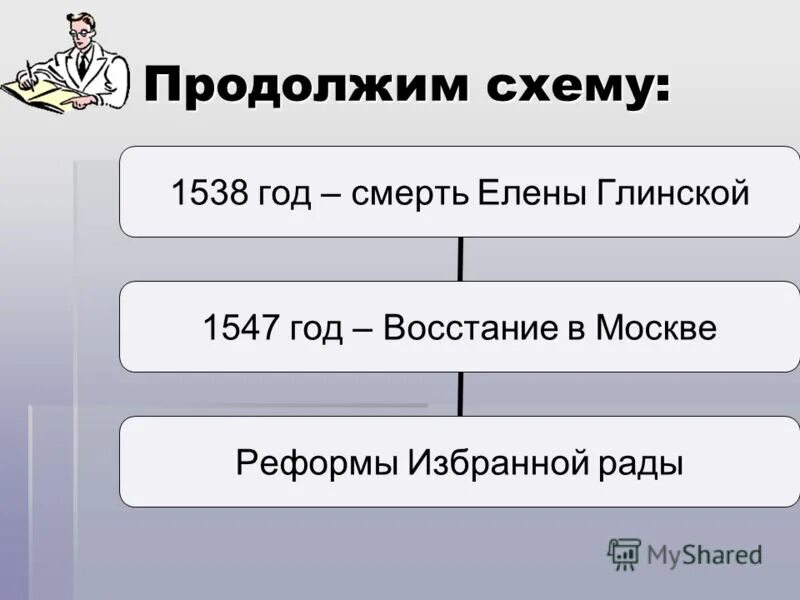 Первая д четвертая о