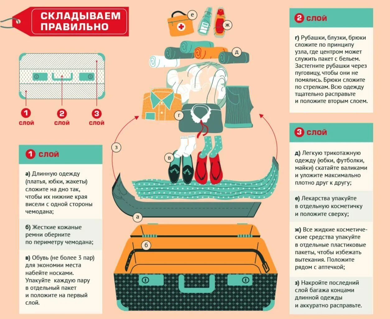 Доставку каждого отдельного пакета. Упаковать вещи в чемодан компактно. Правильная укладка вещей в чемодан. Как собрать чемодан. Собрать чемодан компактно.