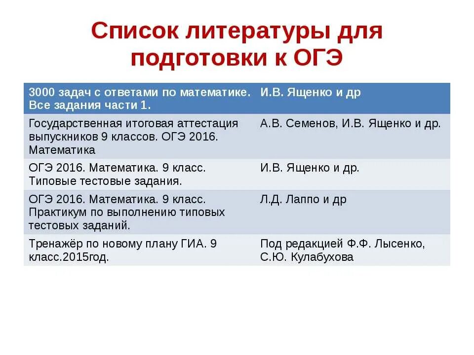 Дата сдачи огэ в 2024 году. План самостоятельной подготовки к ЕГЭ. Список литературы для ОГЭ. Алгоритм подготовки к ОГЭ. Произведения по литературе к ОГЭ для подготовки.