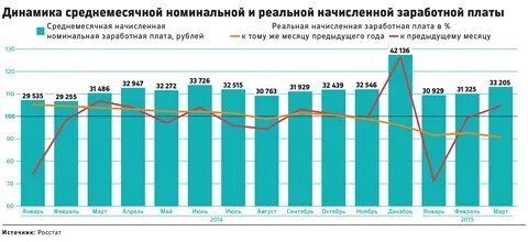 Индекс роста зарплат