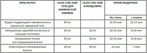 Хим завивка инструкция