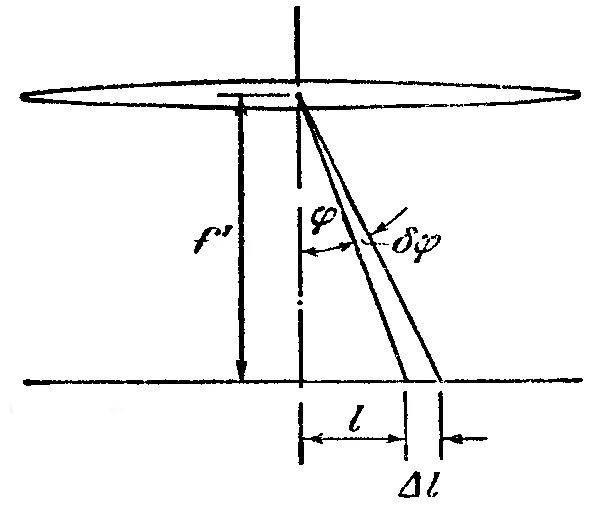 Линейная дисперсия дифракционной решетки формула. Угловая дисперсия дифракционной решетки. Формула для определения дисперсии спектрального прибора. Угловая дисперсия дифракционной решетки формула. Дисперсия и разрешающая способность дифракционной решетки.