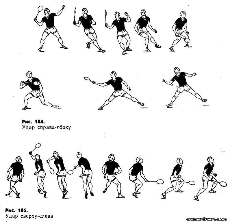 Удары в бадминтоне. Техника удара в бадминтоне. Удар справа сверху бадминтон. Атакующие удары в бадминтоне.