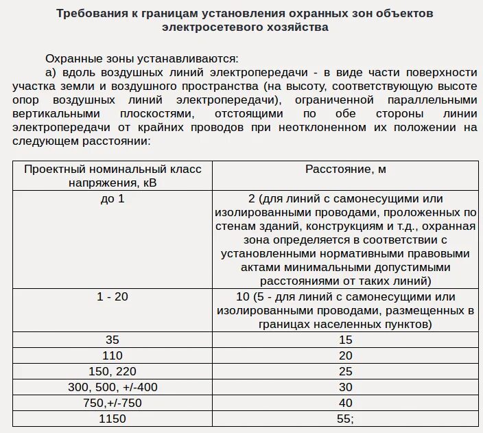 Охранная зона подземных кабельных линий. Защитная зона вл 10 кв. Охранная зона опоры вл 110 кв. Охранная зона 10 кв воздушная линия в населенном пункте. Охранная зона вл 110 кв ПУЭ.