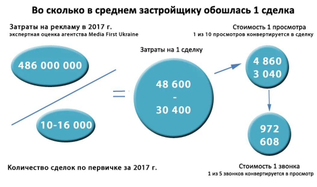 Сколько компании тратят на маркетинг. Сколько компании тратят на рекламу. Затраты на рекламу. Какой процент тратить на рекламу.