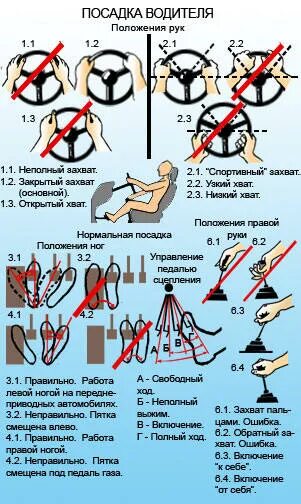 Как правильно держать руль при вождении. Положение рук на руле автомобиля. Правильное положение рук на руле автомобиля при вождении. Правильное положение рук на рулевом колесе автомобиля. Правильное положение рук.