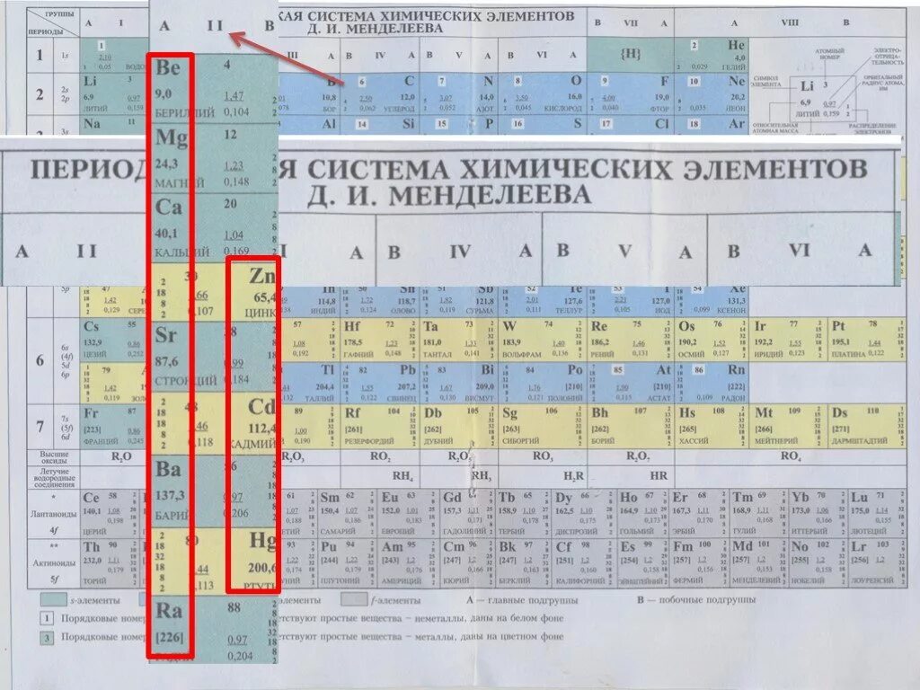 Период в таблице Менделеева. Период в хим таблице Менделеева. Периоды химических элементов таблица. Период и номер группы в таблице Менделеева. Номер группы в периодической таблице равен