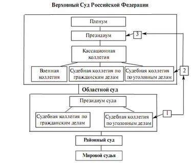 Определении судебной коллегии по экономическим
