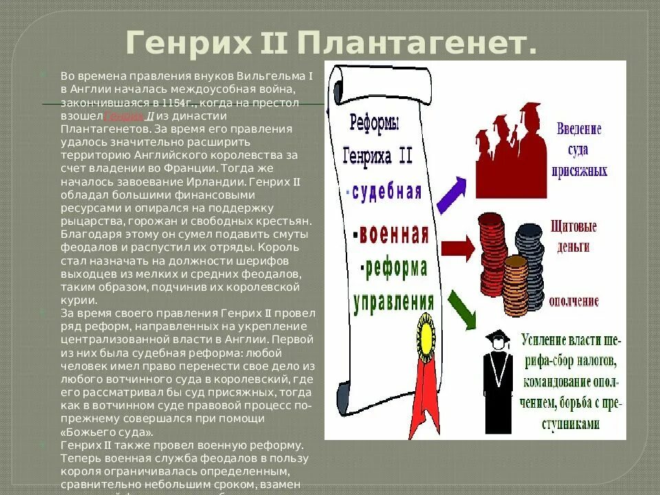 Политика генриха 2. Реформы генриха 2 в англии. реформы генриха 1. реформы генриха 1 в англии. возникновение государственности в англии.