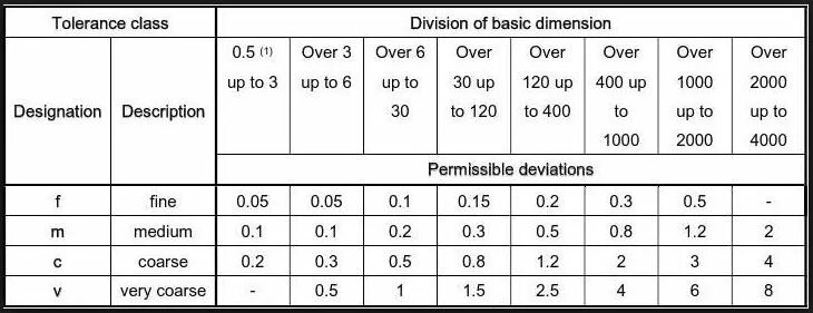 Iso 2768 mk допуск линейных. Iso 2768-2. Din iso 2768-1-mk. Din 2768-1. Din iso 2768.