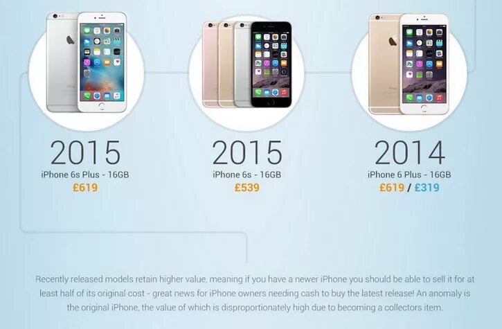 Сколько стоит 6 лет. Iphone 6 Price 2015. Айфон 6 2014 года. Сколько стоил айфон 6 в 2014 году. Сколько стоил айфон 6 в 2015 году.