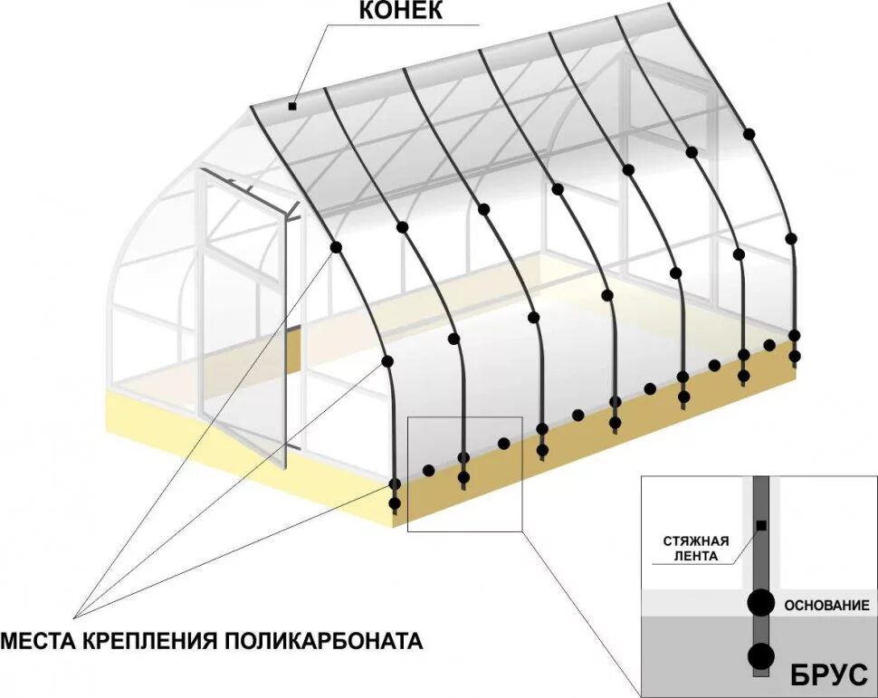 Сборка теплицы капелька. Теплица капелька 3х6 сборка. Теплица 3х4 поликарбонат. Сборочный чертеж теплицы из поликарбоната. Сборка теплицы капелька 2 на 4.