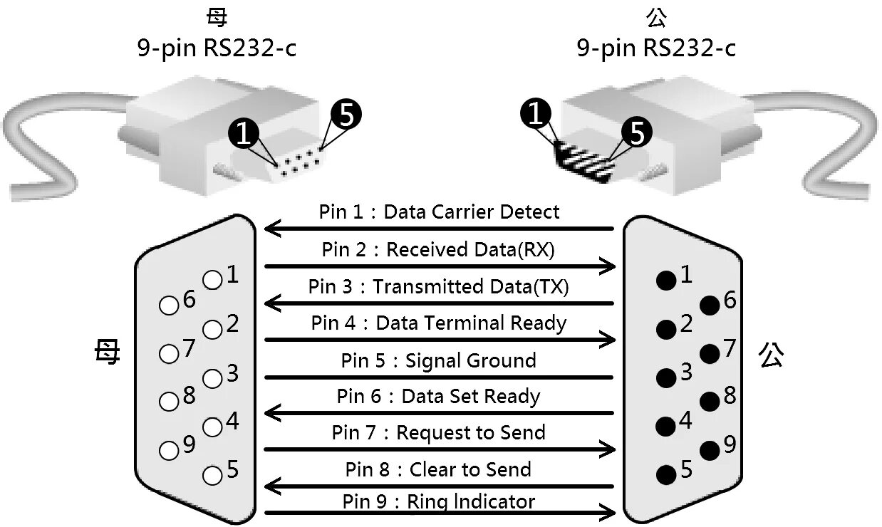 Db9 разъем rs232. Rs232 db9 pinout. RS 232 разъём распиновка rs232. RS-232c распайка. Open com port