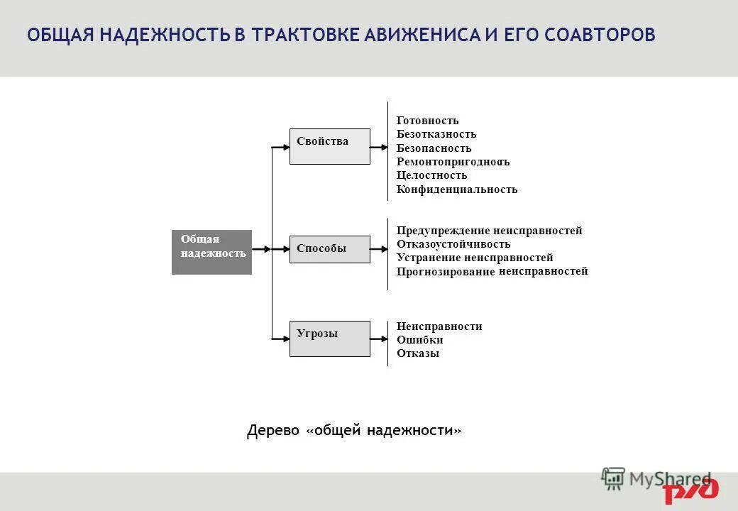 операционная надежность. виды отказов систем. надежность сбой. техническая ошибка картинка. виды отказов электрооборудования.