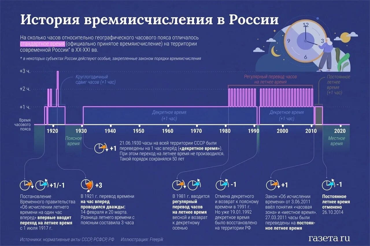 Возвращается в россию 2024. Группа инфографика. Российская газета инфографика. Срок 2 года инфографика. Инфографика социальные сети.