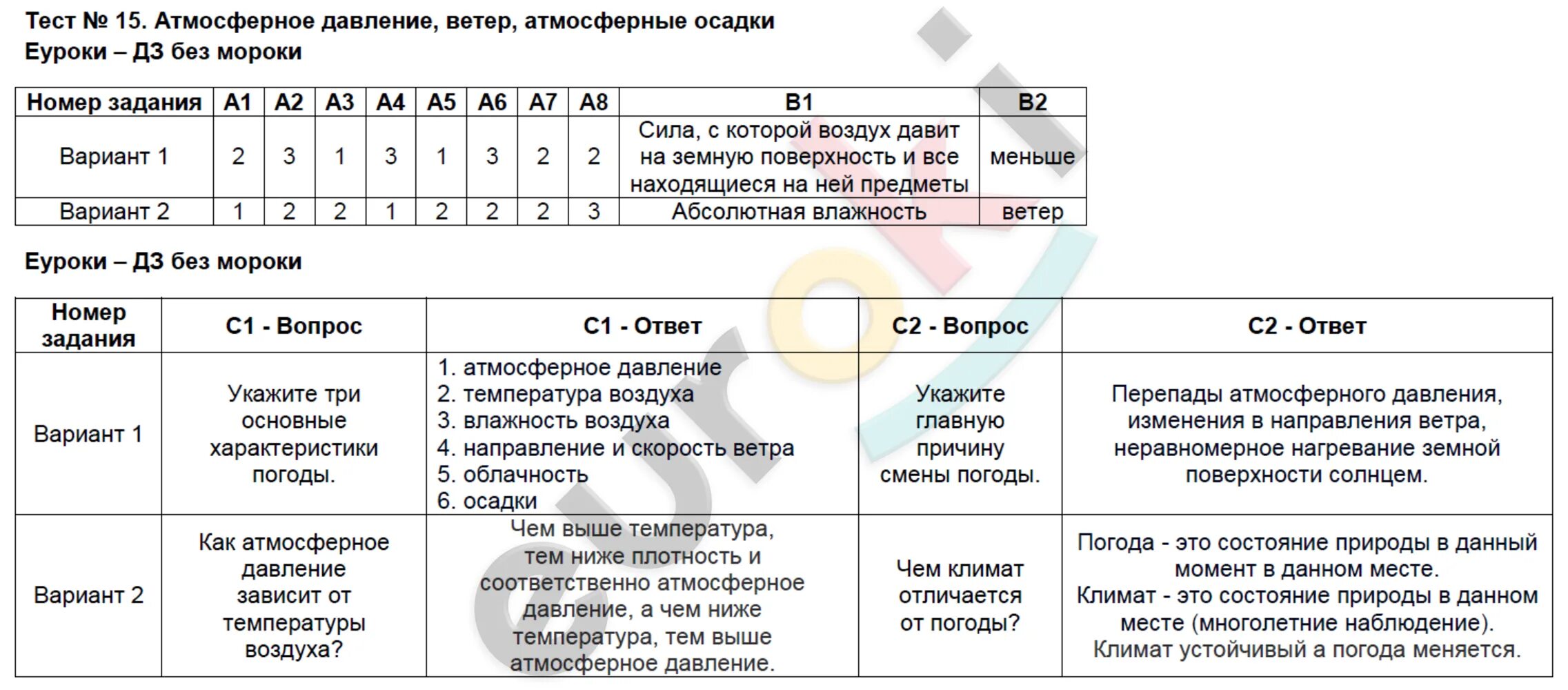 Практическая работа по географии атмосфера 6 класс. Проверочная по географии 6 класс. Проверочная по географии по температуре. География 6 класс тест. Давление география 6 класс.