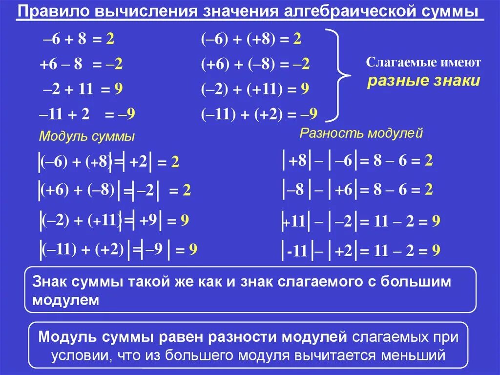 Правило алгебраической суммы. Правила вычисления значения алгебраической суммы. Модуль разности модулей. Модуль разности суммы. Алгебраические слагаемые