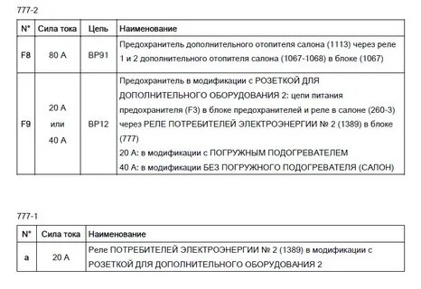 Предохранитель кондиционера рено логан 1